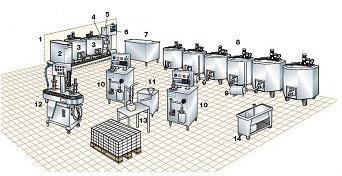 catering 50-100 parlours