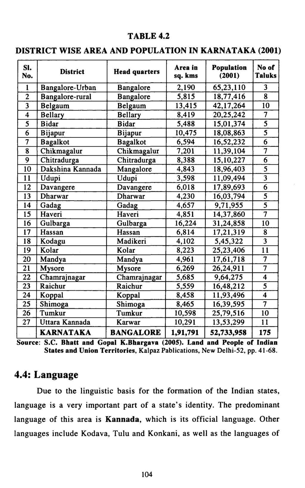 TABLE 4.2 DISTRICT WISE AREA AND POPULATION IN KARNATAKA (2001) SI. No.