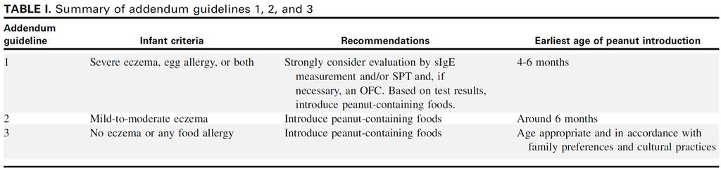 2017 Addendum guidelines for the prevention of peanut allergy in the United