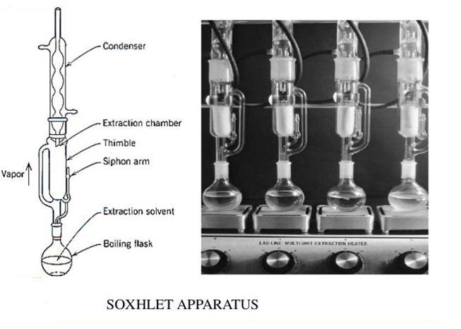 3. CONTINUOUS HOT PERCOLATION PROCESS / SOXHLET EXTRACTION / SOXHLATION [2] This process is used for those drugs where the penetration of the menstruum into the cellular tissues is very slow and the