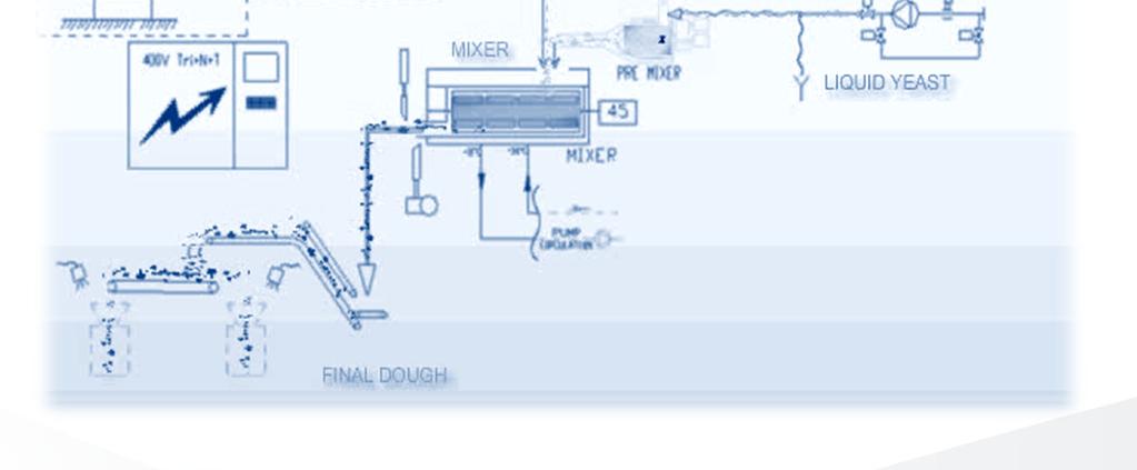 PRINCIPLE: WHAT S A CONTINUOUS MIXER CONSISTENT & UNIFORM DOUGH STREAM TO THE PRODUCTION LINE CONTINUOUS INGREDIENTS METERING Each component, fluid or solid, is dosed with very high accuracy