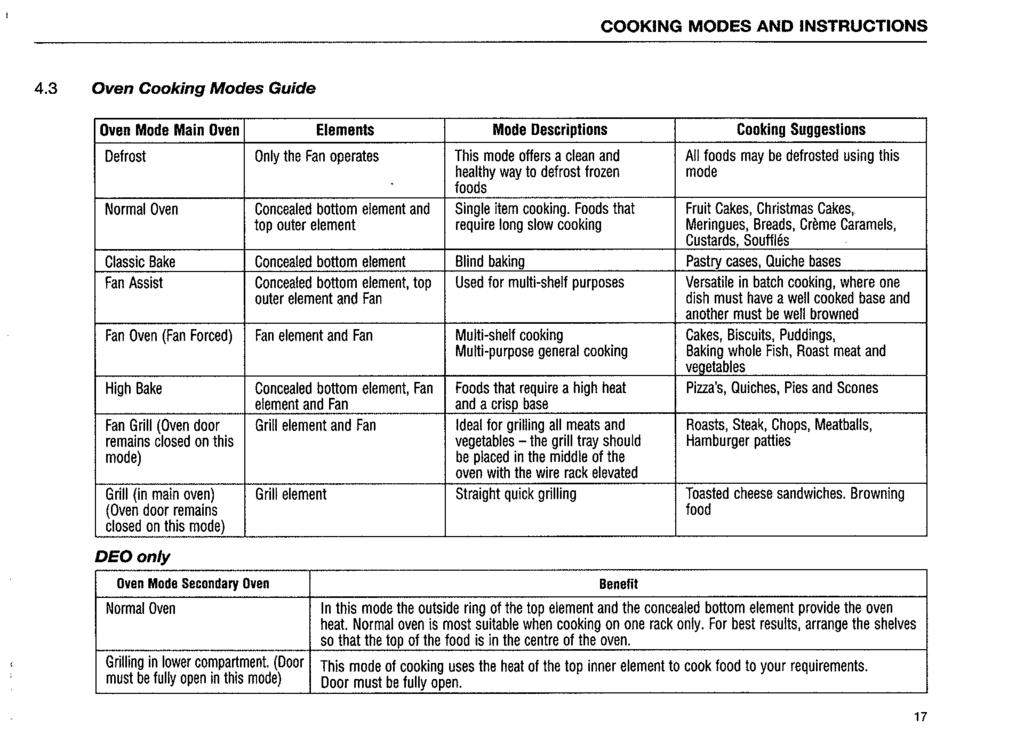 COOKING MODES AND INSTRUCTIONS 4.