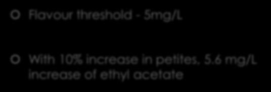 Does increase in flavour compounds make noticeable differences? Ethyl Acetate Flavour threshold - 5mg/L Butanedione Flavour threshold 0.