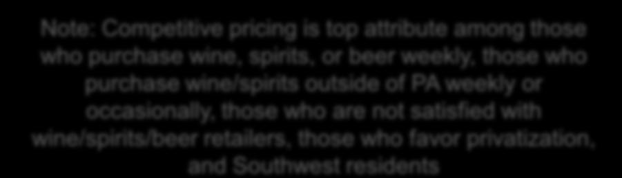 Perceptions of private retailers, that one would shop at if it could sell wine, beer and spirits in the future, outperform performance of state-owned shops and beer distributors on all attributes.