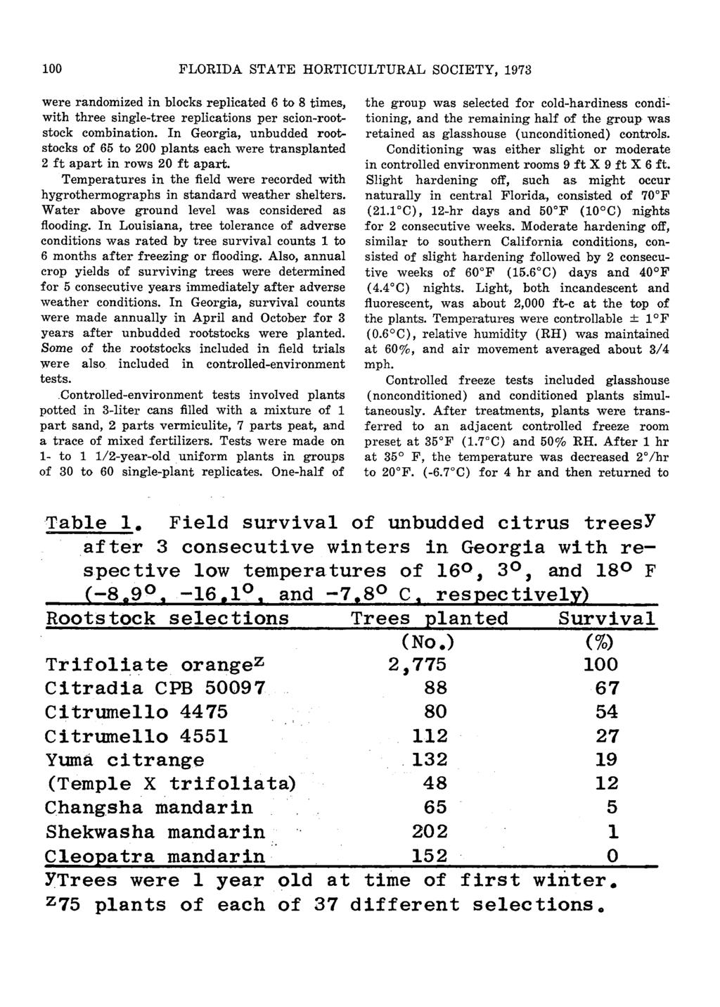 1 FLORIDA STATE HORTICULTURAL SOCIETY, 1973 were randomized in blocks replicated 6 to 8 times, with three single-tree replications per scion-rootstock combination.