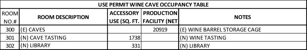 2017 USE PERMIT WINERY ACCESSORY & PRODUCTION RATIO TABLE 2017 USE PERMIT LOWER FLOOR PRODUCTION FACILITY SQ. FT. 14997 2017 USE PERMIT UPPER FLOOR PRODUCTION FACILITY SQ. FT. 1538 2017 USE PERMIT LOWER FLOOR ACCESSORY AREA SQ.