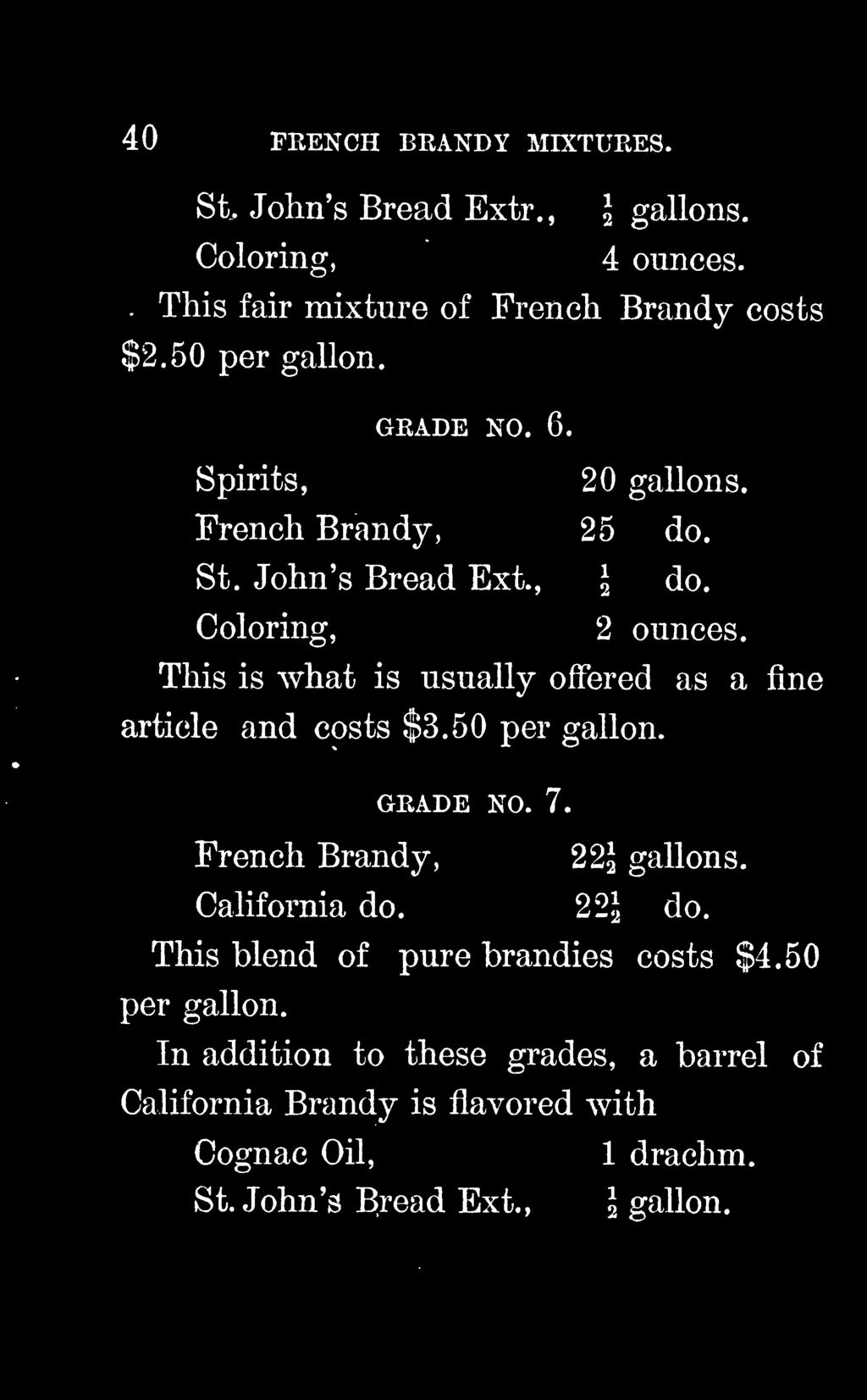 French Brandy, 22J gallons. California do. 22J do. This blend of pure brandies costs $4.