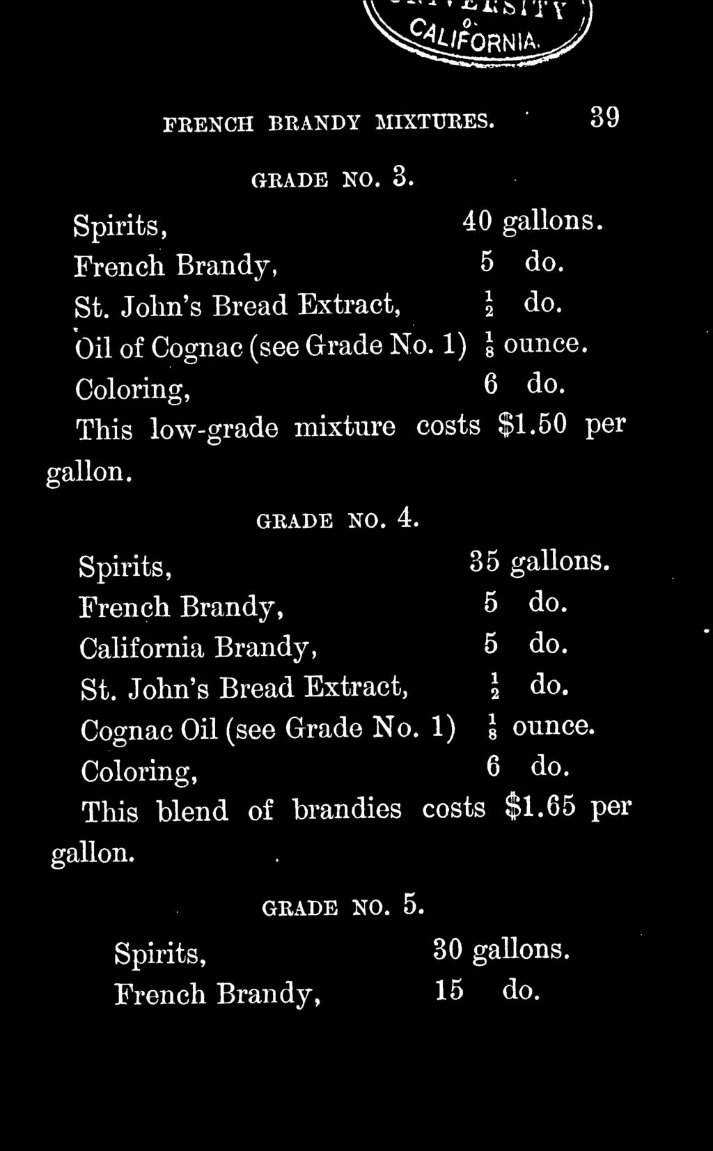 John's Bread Extract, 2 do. Cognac Oil (see Grade No. 1) \ ounce.