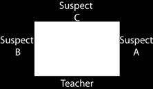 Classroom Science Investigation This section describes how to prepare the crime scene and each of the six evidence stations: Fibre Analysis, Fingerprint Analysis, Footprint Analysis, Dental Analysis,