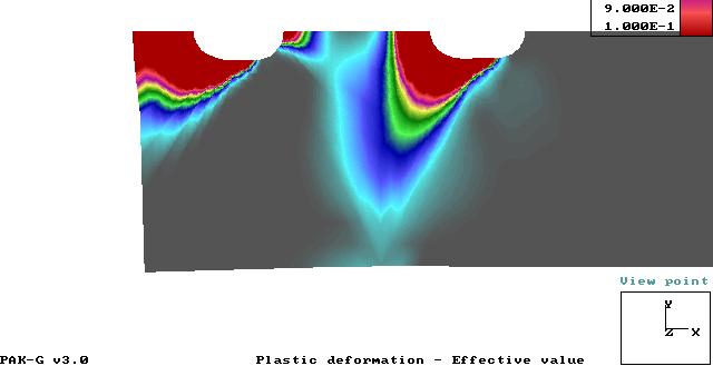 Serija SBS2-1 Serija SBS2-2 Slika 21 - Dijagrami plastičnih deformacija kod veza sa limovima debljine 2 mm Nelinearna numerička analiza sa stvarnim karakteristikama osnovnog materijala sprovedena je