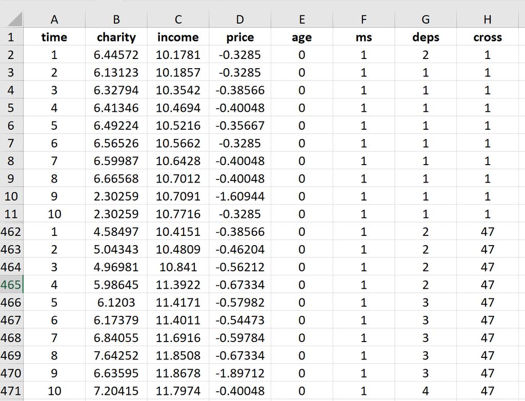 Hướng dẫn Stata: Dữ liệu gốc từ Excel có