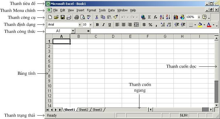 Những thao tác đầu tiên với MS-Excel Khởi động MS-Excel Cửa sổ bảng tính Thanh tiêu đề Thanh