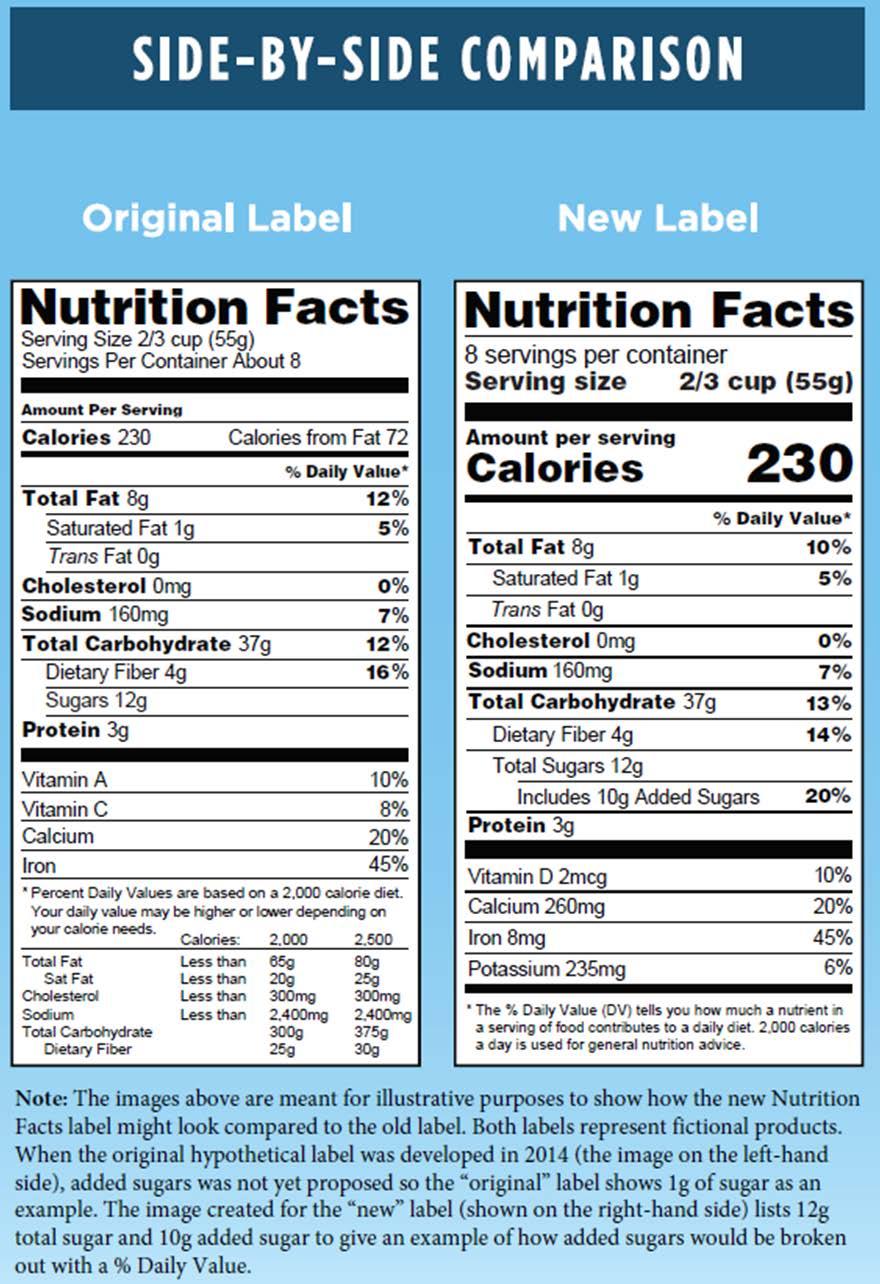 LESSON 1: INFANT MEAL PATTERN REQUIREMENTS Nutrition Facts Label According to the Food and Drug Administration (FDA), the original Nutrition Facts Label is over 20 years old.