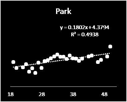 the growth rate per week. Median Clam Size Per Week Slopes ~ Growth Rate Boardwalk 0.