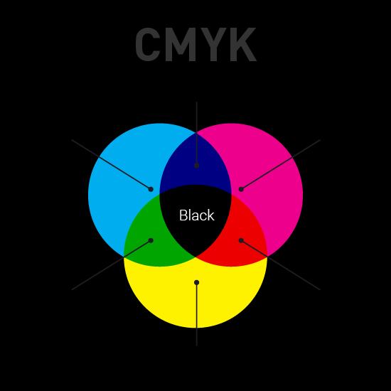 Kolorimetrija je znanstvena disciplina koja se u prvom redu bavi mjerenjem i uspoređivanjem boja, postavljajući pritom modele boja u kojima se one predstavljaju na način na koji ih čovjek vidi.