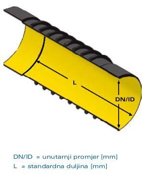 Promjer cijevi Tvrtka KRAH može proizvoditi sve cijevi unutarnjeg promjera (ID eng. internal diameter) od DN 300 mm do DN 4000 mm s korakom od 100 mm.