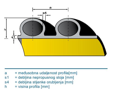 Slika 2. Profilirana stijenka Unutarnji pritisak KRAH cijevni sustavi mogu podnijeti niski radni pritisak do 3 bar, ovisno o debljini vodonepropusne stijenke (s1).