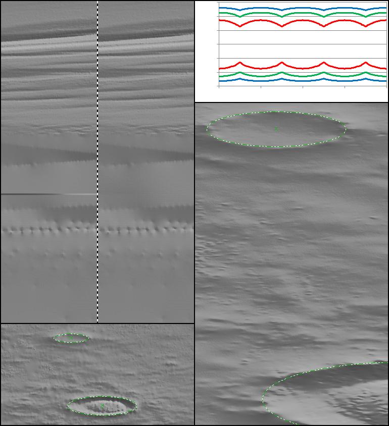 Goran Salamunićcar: Detekcija kratera iz digitalnih topografskih slika 104 8.2.