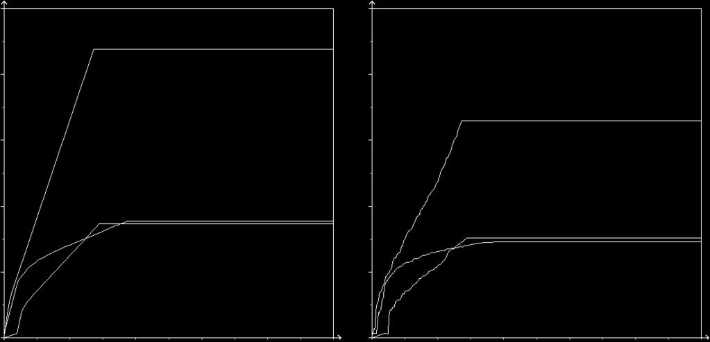 Slika 51 prikazuje rezultate vrednovanja i proširenja referentnog kataloga novopronañenim kraterima. Ovim vrednovanjem se ne usporeñuje više različitih CDA-ova, nego više globalnih optičkih mozaika.