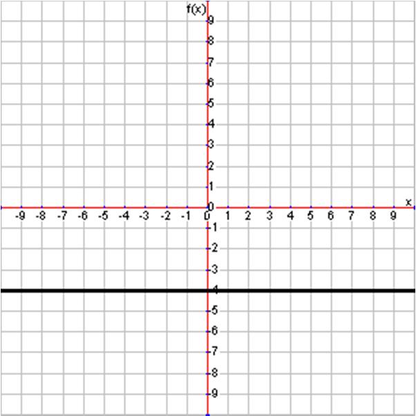 following linear equations using