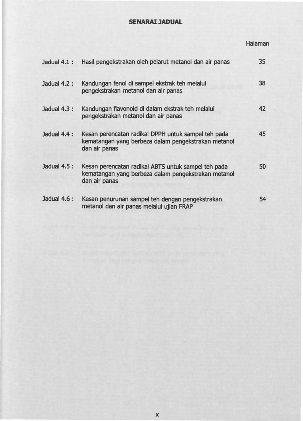 SENARAIJADUAL Halaman Jadual4.1 : Hasil pengekstrakan oleh pelarut metanol dan air panas 35 Jadual4.2 : Kandungan fenol di sampel ekstrak teh melalui 38 pengekstrakan metanol dan air panas Jadual4.