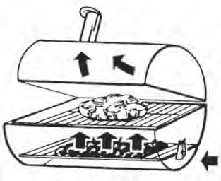 GRILL PREPARATION & OPERATING INSTRUCTIONS PLEASE NOTE: NO RETURNS ON USED GRILLS Read all safety warnings and instructions carefully Before assembling and operating your grill. 1.