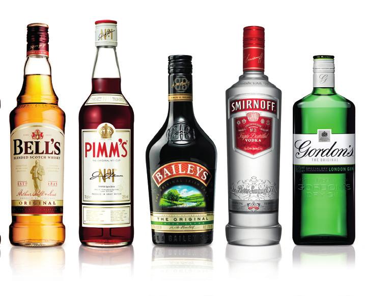 For example, Smirnoff acts as a signpost for the vodka category.