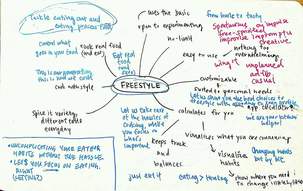 I wanted to find a new name for freestyle cooking, but, even after mind-mapping it,