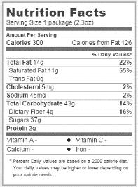 Saturated Fat 7g 35% Trans Fat 0g Cholesterol 10mg 3% Sodium 20mg 1% Total Carbohydrate 24g 8% Dietary Fiber Less than 1g 3% Sugars 23g Protein 2g Vitamin A 0% Vitamin C 0% Calcium 6% Iron 4%