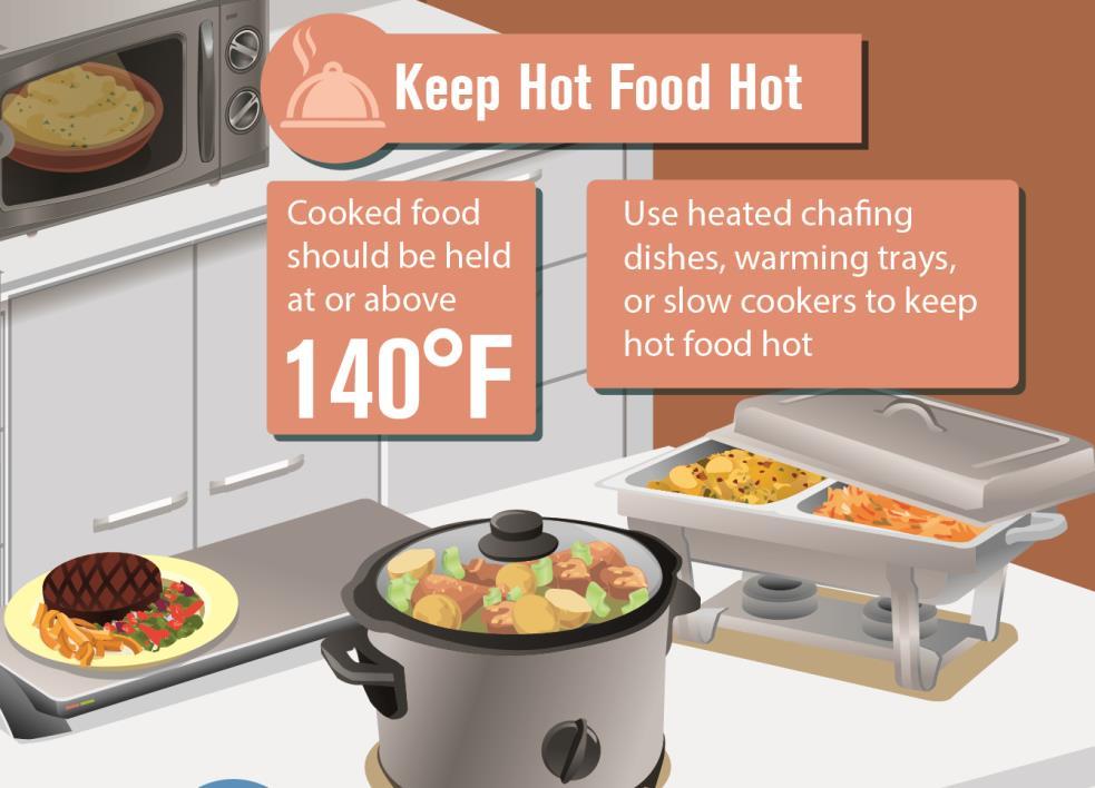 Keep Cold Food Cold Keep Hot Food Hot Keep Hot Food Hot Store hot food in bottom warming drawer of oven until ready to serve Keep at 140 F