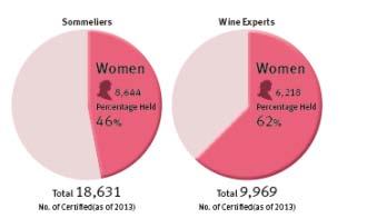 What is SAKURA Japan Women s Wine Awards Increasing number of female