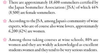 of 2013 The number of female The percentage of female Sommelier