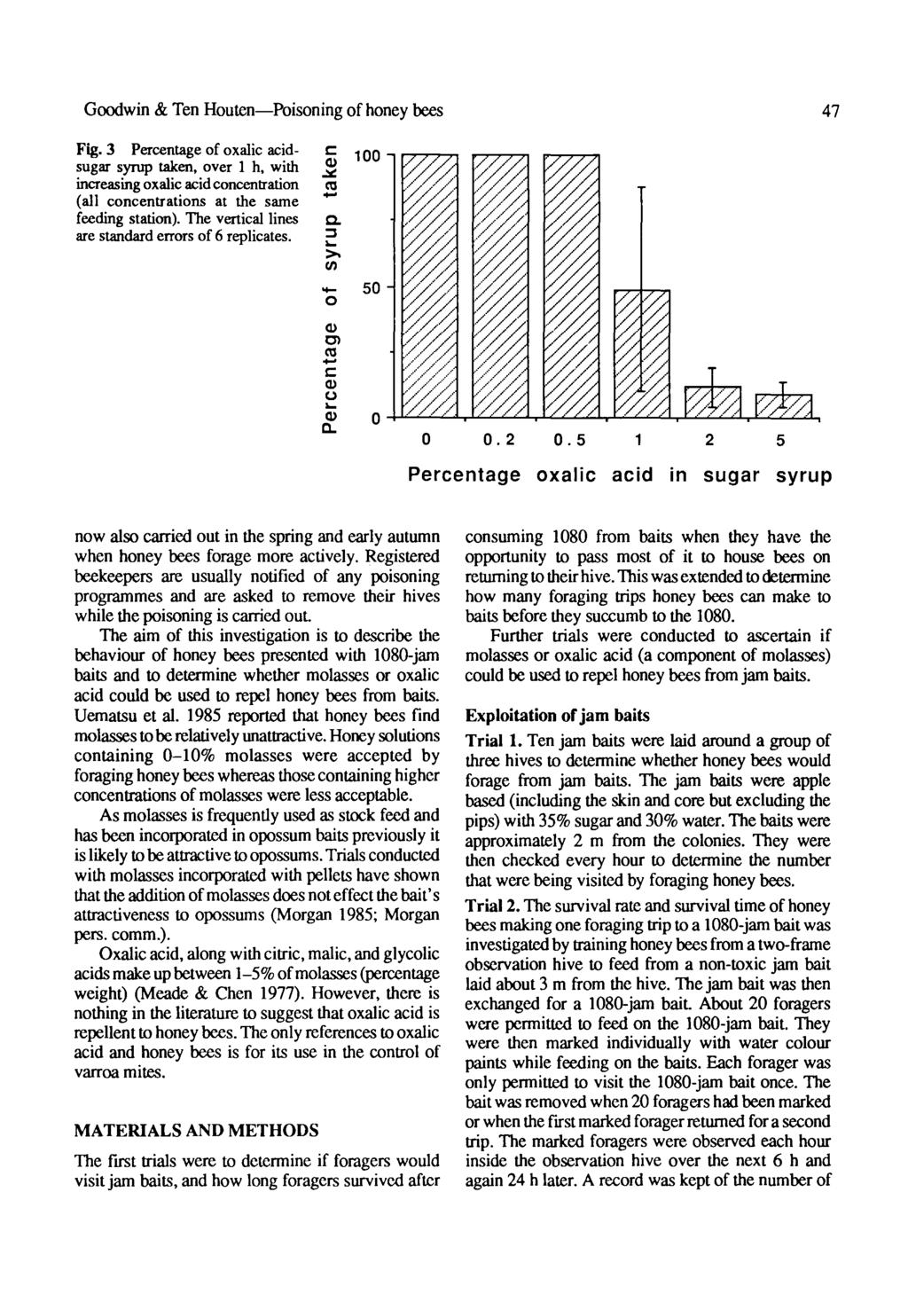 Goodwin & Ten Houten-Poisoning of honey bees 47 Downloaded by [6.234.11.221] at 2:16 28 February 216 Fig. 3 Percentage of oxalic acid-!