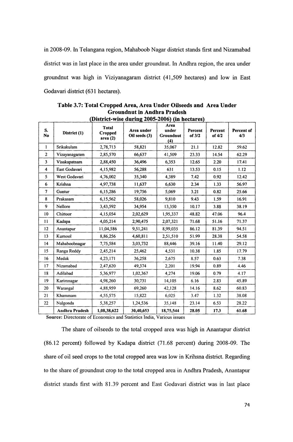 in 2008-09. In Telangana region, Mahaboob Nagar district stands first and Nizamabad district was in last place in the area under groundnut.