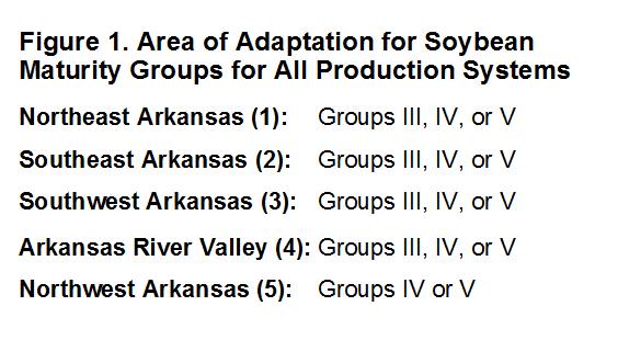 ADAPTED SOYBEAN VARIETIES FOR EARLY SOYBEAN PRODUCTION Generally, varieties within MG IV are the best adapted for these early (April) plantings in Arkansas; however, there are situations where