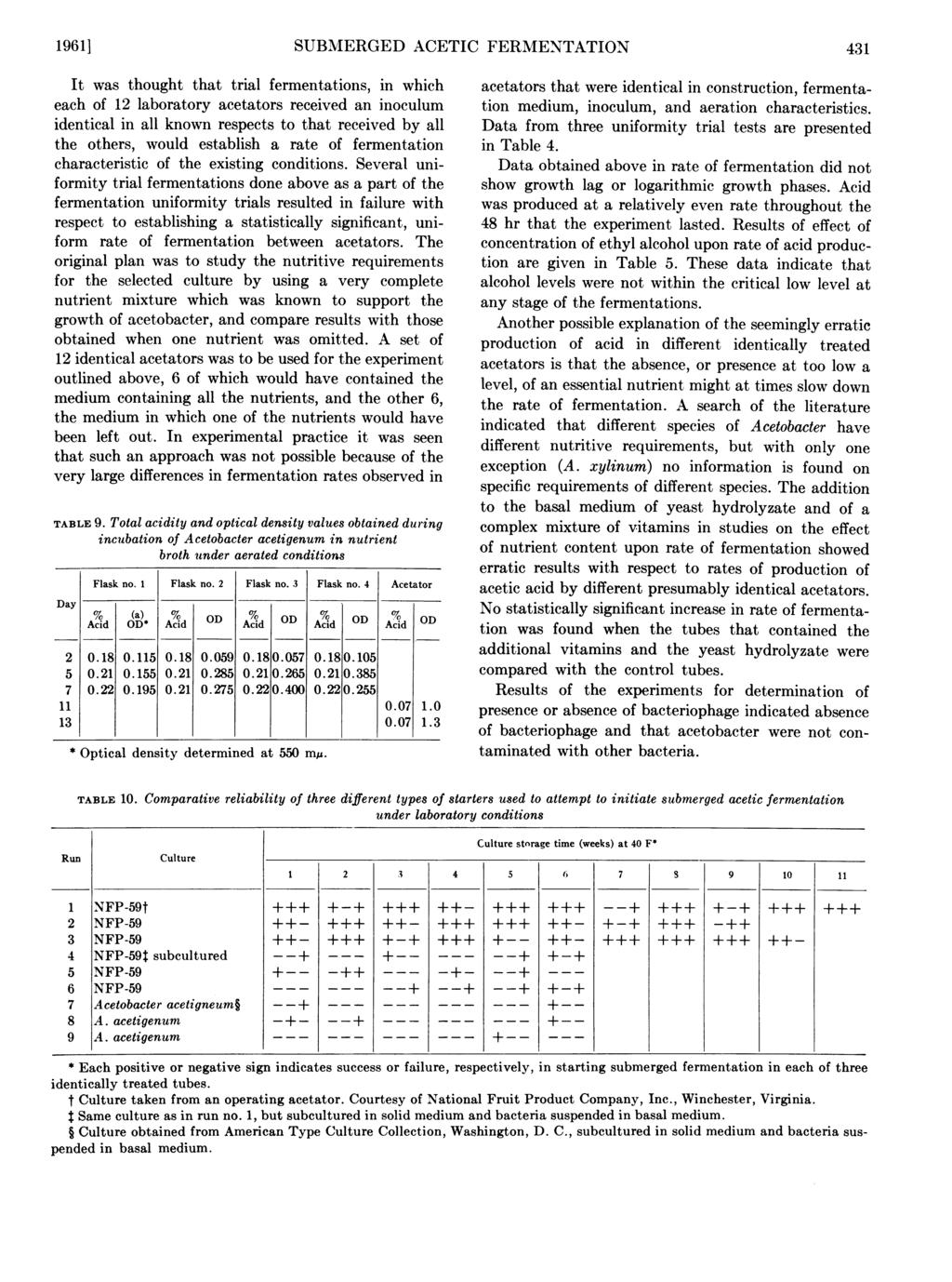 19611 SUBMERGED ACETIC FERMENTATION 431 It was thought that trial fermentations, in which each of 12 laboratory acetators received an inoculum identical in all known respects to that received by all