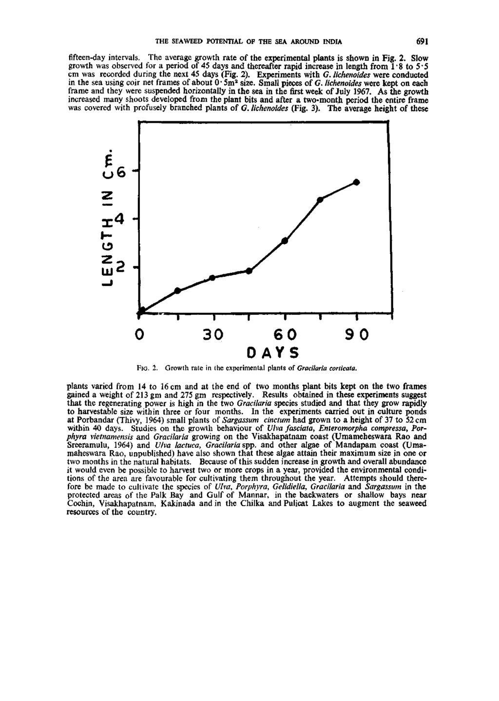THE SEAWEED POTENTIAL OF THE SEA AROUND INDIA 691 fifteen-day intervals. The average growth rate of the experimental plants is shown in Fig. 2.