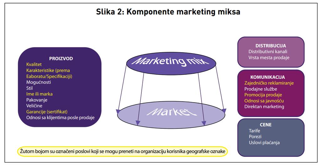 Marketing mix Establishing the means to achieve the objectives in each market