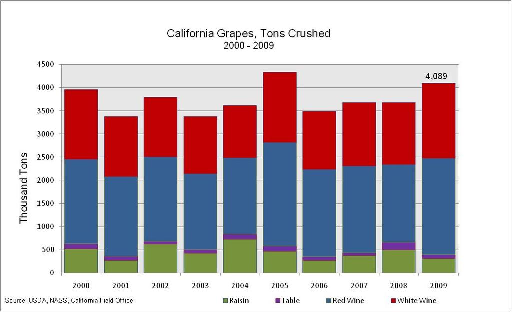 GRAPE CRUSH REPORT OVERVIEW Information contained in this Report was supplied by processors to fulfill the reporting requirements of Section 55601.5 of the Food and Agricultural Code.