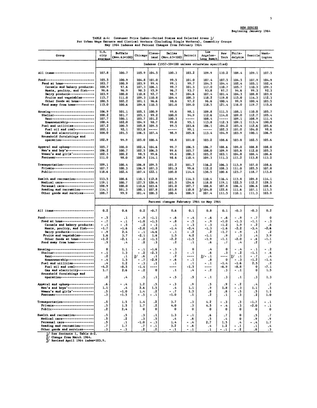 5 TABLE A-4: Consumer Price Index United States and Selected Areas 1/ For Urban Wage Earners and Clerical Workers (Including Single Workers), Commodity Groups Indexes and Percent Changes from