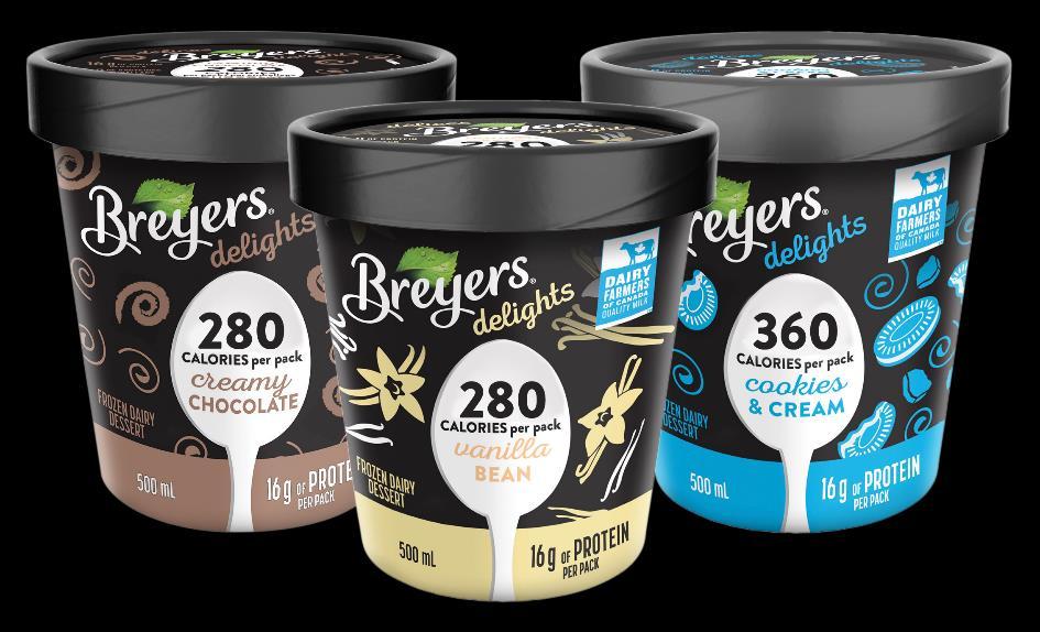 New Products Available in 2018 Breyers delights now available in Canada After launching in the US in July of 2017, Breyers delights are now coming to Canada in 3 flavours.