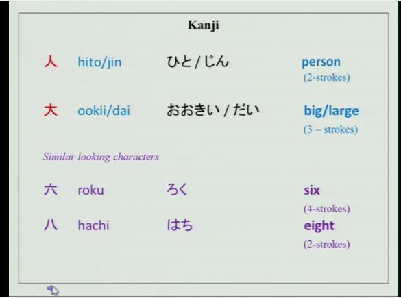 (Refer Slide Time: 43:29) We have done kanji characters in our previous lesions, we have done till 1-10 and a few more characters today we will do a simple character hito meaning person, and another