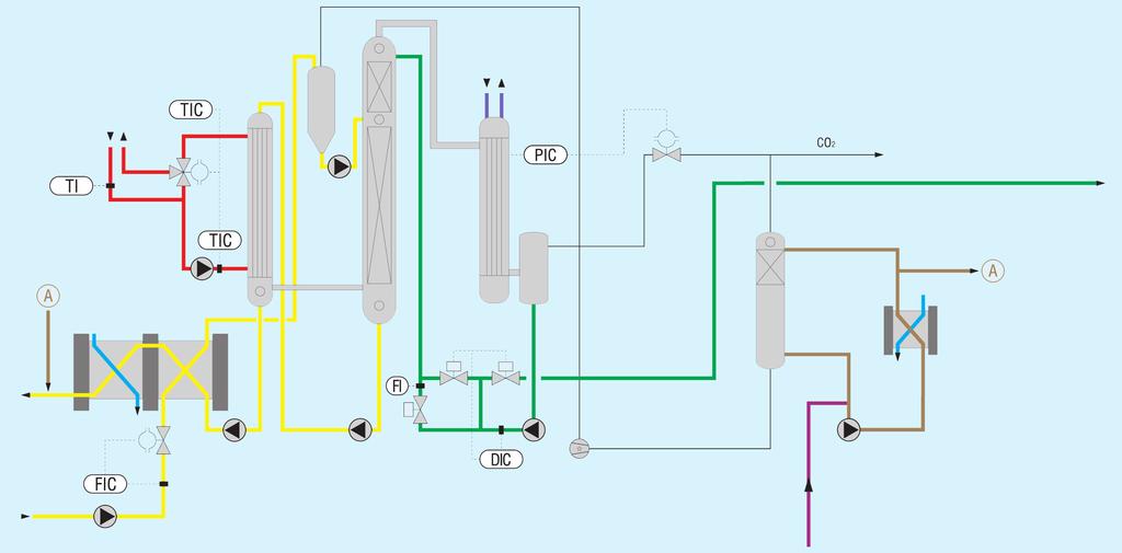 Technology Dealcoholized beer out Beer in Beer Hot water Cool water Chilled water Alcohol Vacuum Aroma Brewing water Process Diagram for SIGMATEC Dealcoholization Plant Description of Technical