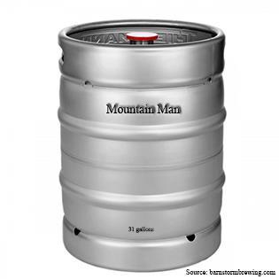 The best way to reach the youngsters and making them increase their trial rate of Mountain Man, is to reach out to them according to their likelihood to party, Kegger Parties are events in the life