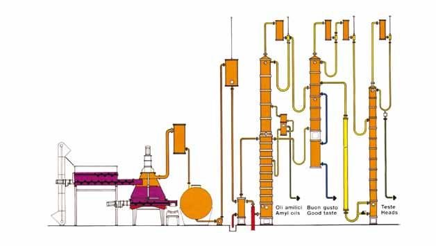 Continuous pomace alcohol extractor A reliable hard worker, advantageous and patented As an alternative to conventional stills this equipment is highly efficient and effective: the C 5 patented