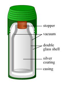 INTRODUCTION A vacuum flask is a storage vessel or insulated shipping container which keeps its contents hotter or cooler than their environment without the need to modify the pressure, by