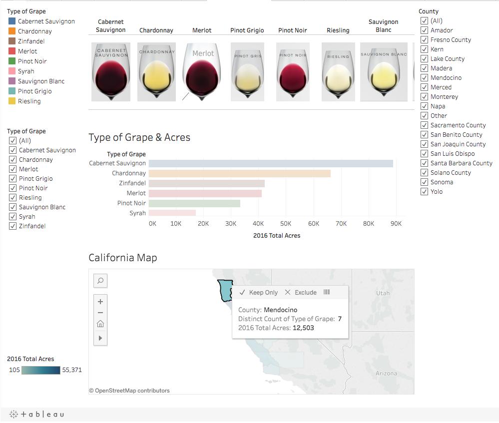 We created widgets for each type of grape, so when Barbara clicks on them (by choosing one or multiple), she can see in which county the specific type grows most successfully and how many acres of