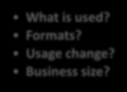 Accounts What is used? Formats? Usage change?