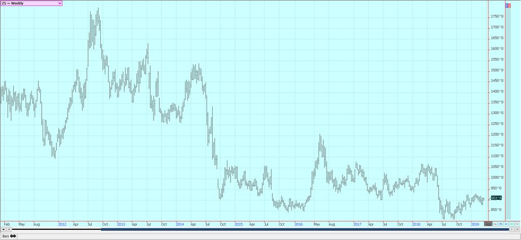 Weekly Chicago Soybean Meal Futures Rice: Rice was higher for the week and made new highs for the move.