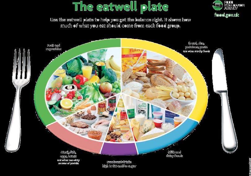 If you want to get the balance of your diet right, use the eatwell plate.